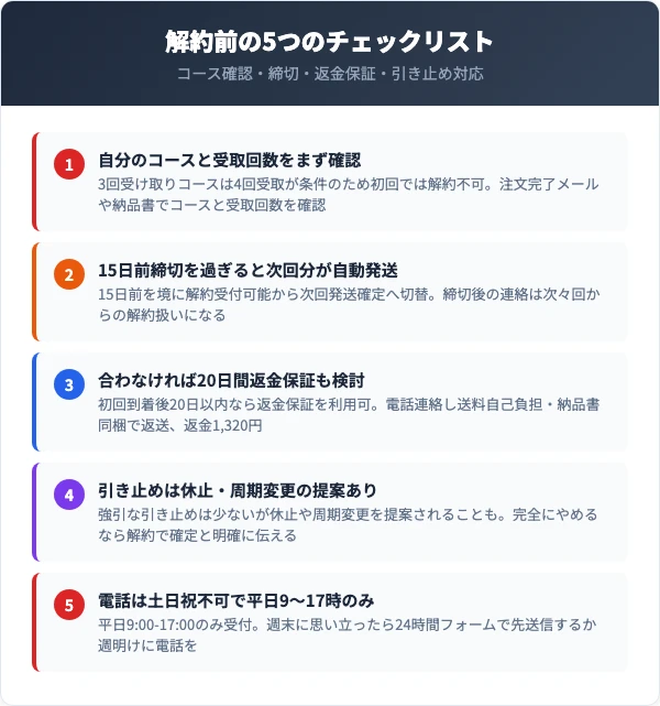 解約前に確認すべき5つのチェックリスト