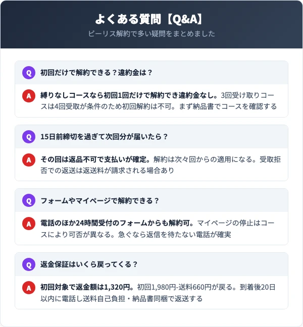 ビーリスに関するよくある質問