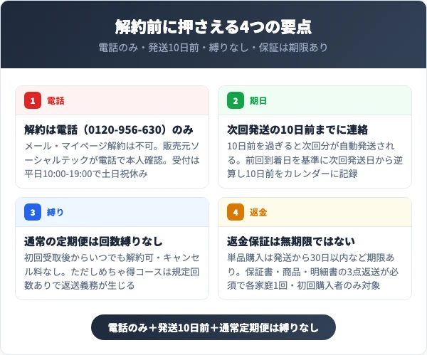 クリアネオを解約する前に知っておくべき4つの要点