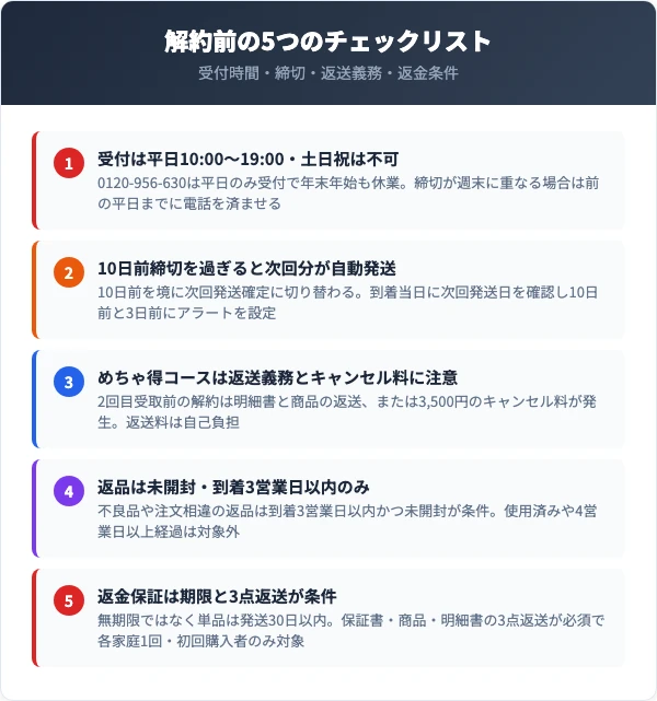 解約前に確認すべき5つのチェックリスト