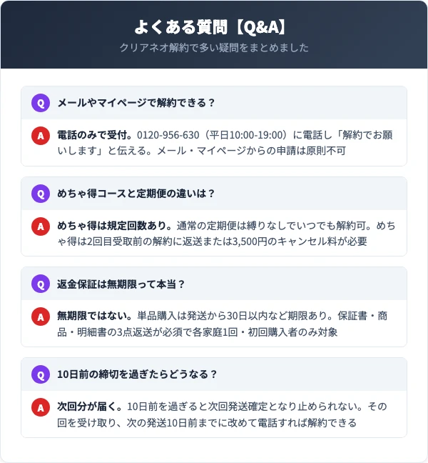 クリアネオの解約に関するよくある質問