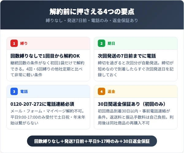 金の菊芋を解約する前に知っておくべき4つの要点
