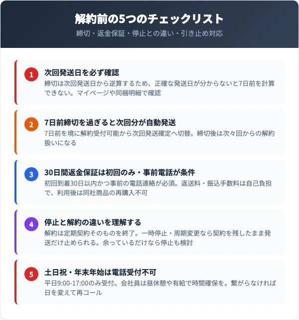解約前に確認すべき5つのチェックリスト
