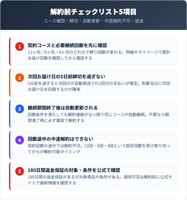 解約前に確認すべき5つのチェックリスト