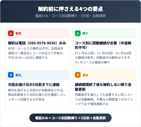 レオナビューティーを解約する前に知っておくべき4つの要点