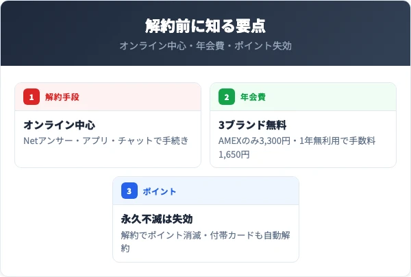 ロフトカードを解約する前に知っておくべき要点