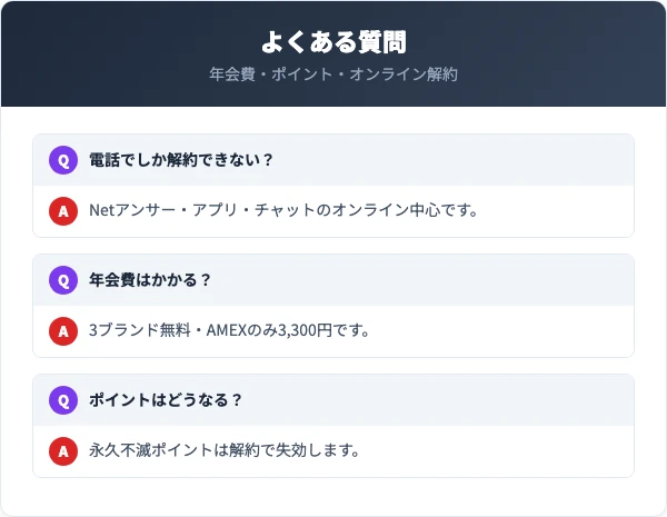 ロフトカードの解約に関するよくある質問