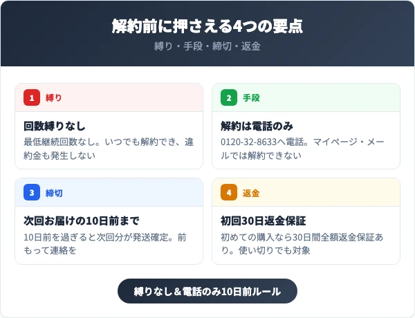 パイナップル豆乳ローション解約前に知っておくべき4つの要点
