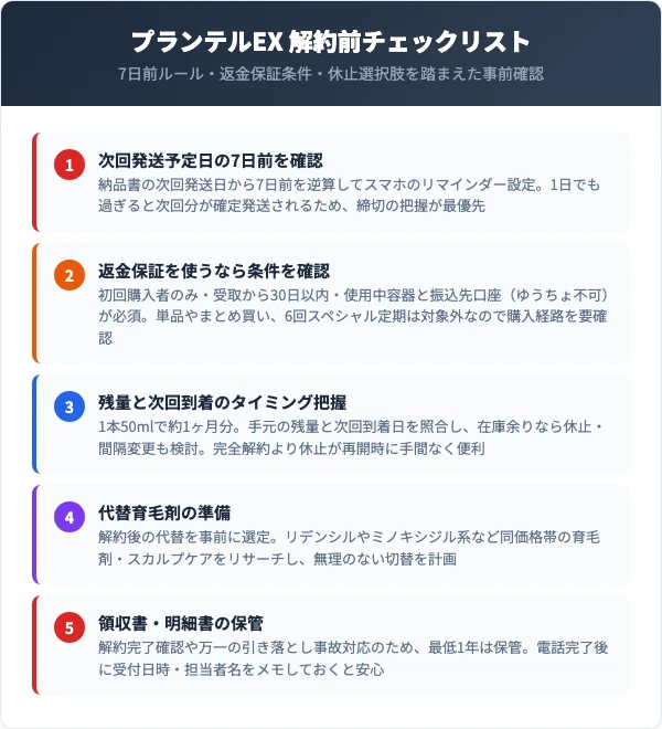 プランテルEX 解約前チェックリストインフォグラフィック