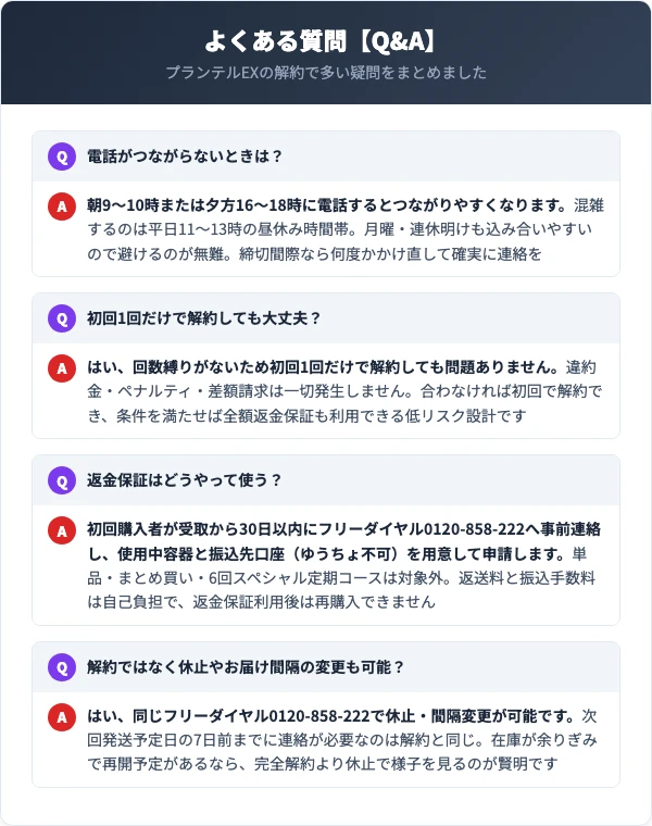 プランテルEX 解約Q&Aインフォグラフィック