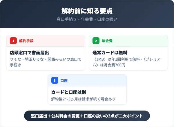 りそなデビットカードを解約する前に知っておくべき要点