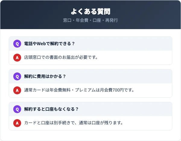 りそなデビットカードの解約に関するよくある質問