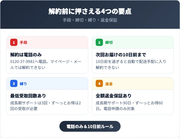 ドクターセノビルを解約する前に知っておくべき4つの要点