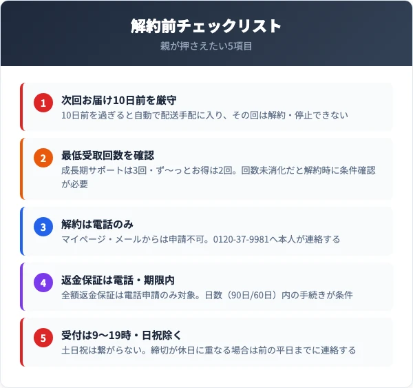 解約前に確認すべき5つのチェックリスト