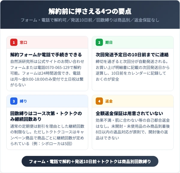 自然派研究所を解約する前に知っておくべき4つの要点