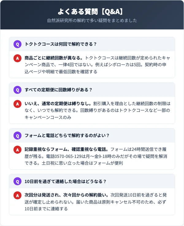 自然派研究所の解約に関するよくある質問