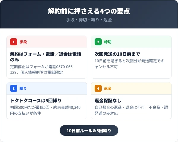 シボローカの解約手順