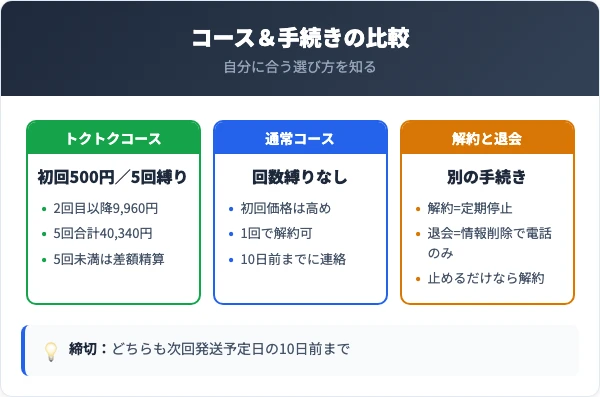 シボローカの解約手順