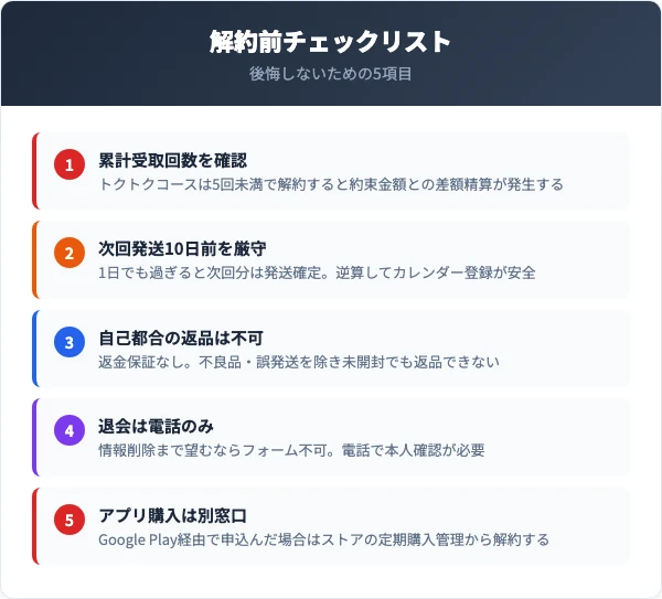 シボローカの解約手順