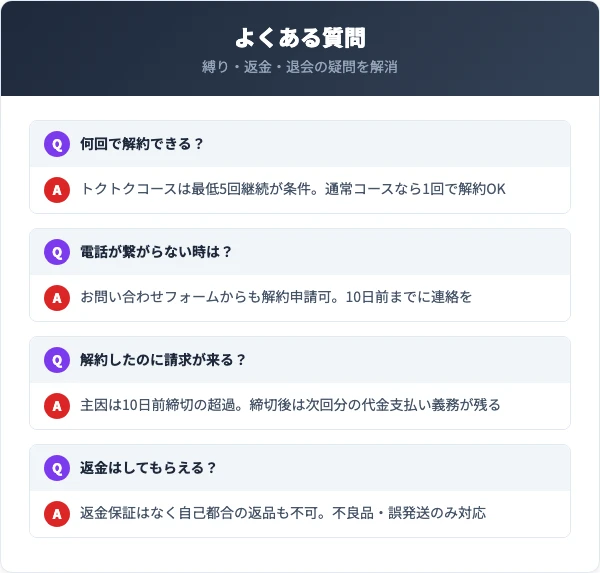 シボローカの解約手順