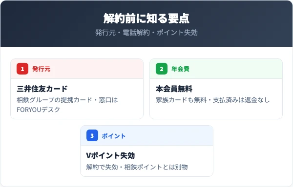 相鉄カードを解約する前に知っておくべき要点