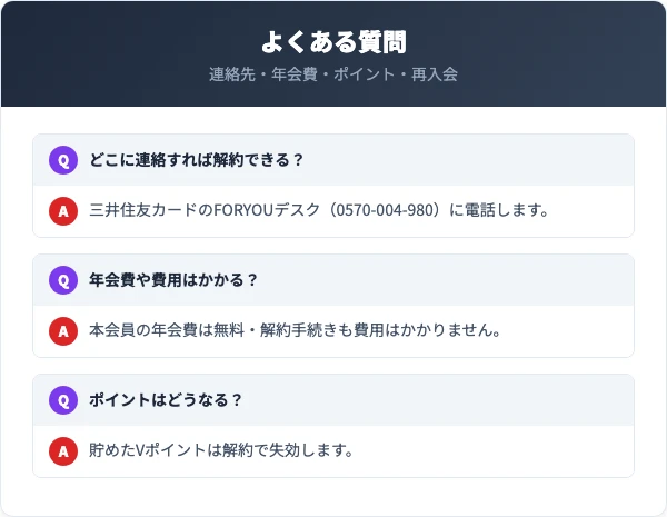 相鉄カードの解約に関するよくある質問