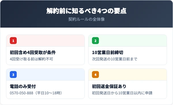 シュガリミットを解約する前に知っておくべき4つの要点