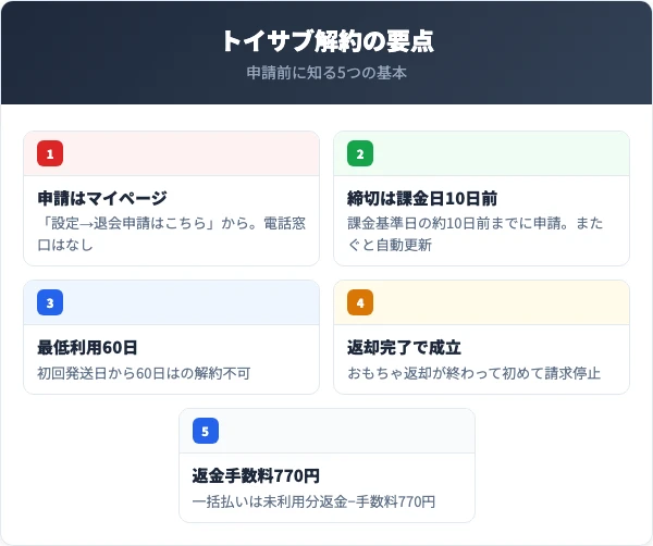 トイサブ解約前に押さえる5つの要点