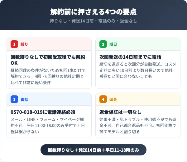 ヴィオテラスCセラムを解約する前に知っておくべき4つの要点