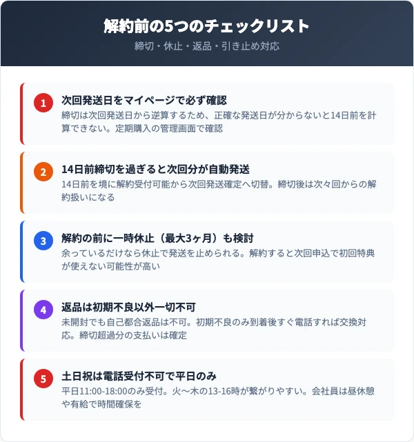 解約前に確認すべき5つのチェックリスト
