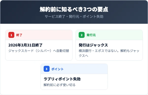 横浜インビテーションカードを解約する前に知るべき要点