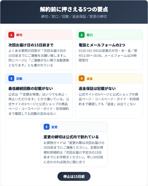 アビサラスリムティーの解約前に押さえる5つの要点