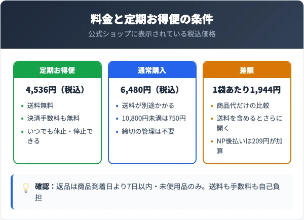 アビサラスリムティーの料金と定期お得便の条件