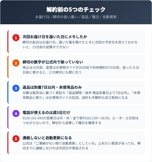 アビサラスリムティーの解約前の5つのチェック
