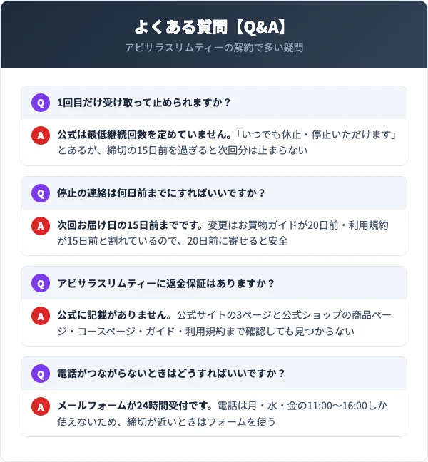 アビサラスリムティーのよくある質問【Q&A】