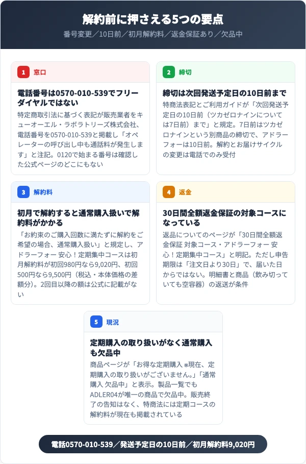 ADLER04の解約前に押さえる5つの要点
