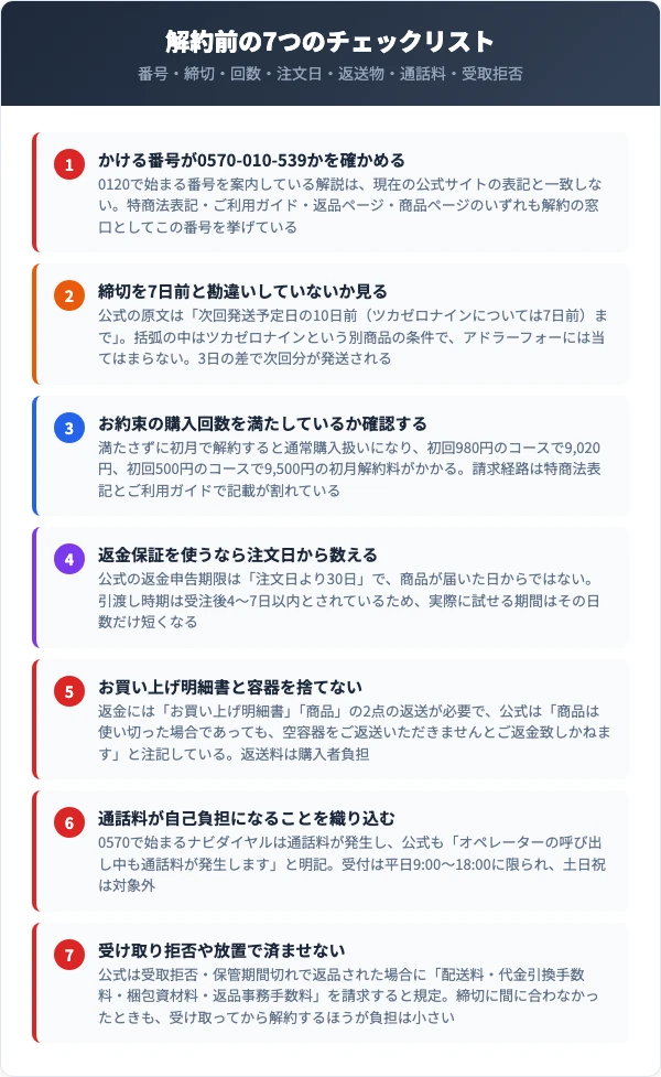 ADLER04の解約前に確認すべき7つのチェックリスト