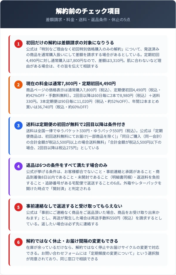 アイリーヌ解約前に確認すべきチェック項目をまとめた図