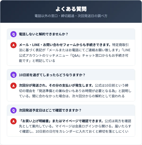 アイリーヌ解約のよくある質問をまとめた図