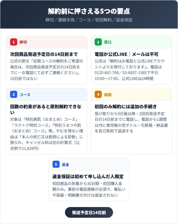 ASHADA（アスハダ）の解約前に押さえる5つの要点
