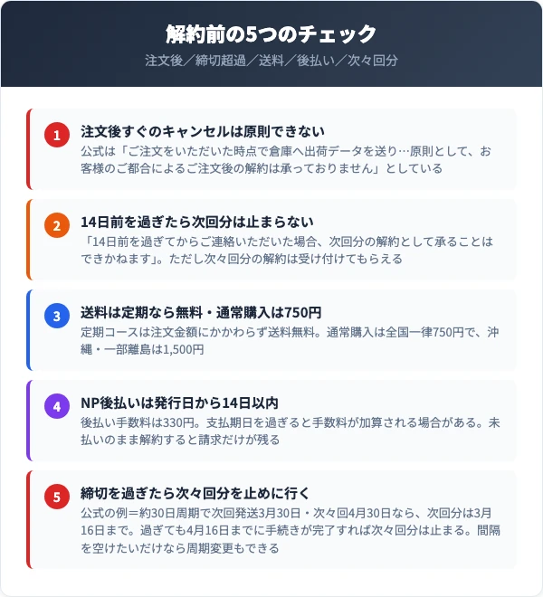 ASHADA（アスハダ）の解約前の5つのチェック