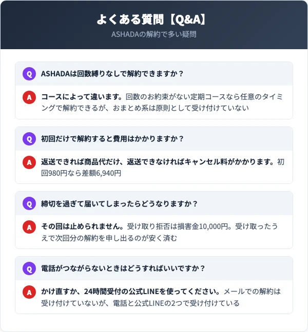 ASHADA（アスハダ）のよくある質問【Q&A】