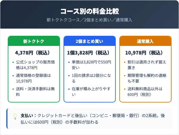 アスロングの料金とコースの違いを公式表記で比較