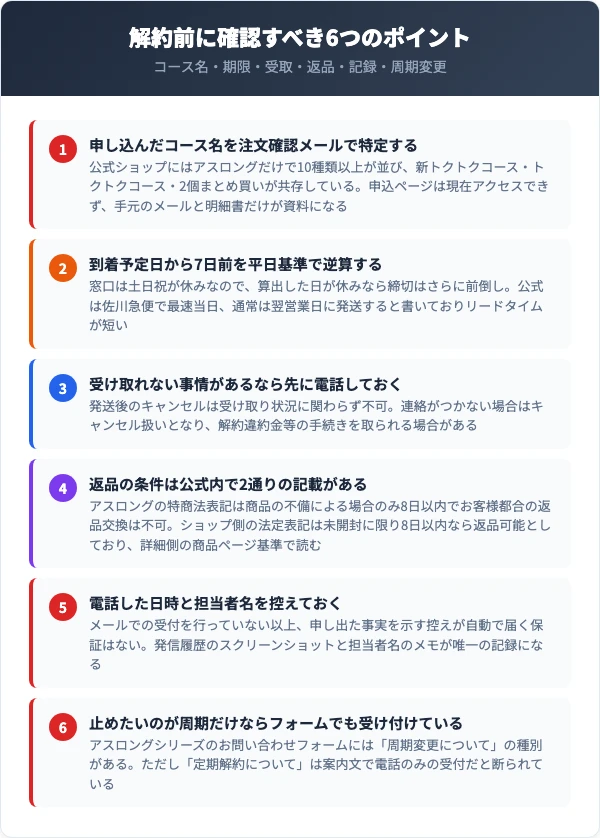 アスロングを解約する前に確認すべき6つのポイント