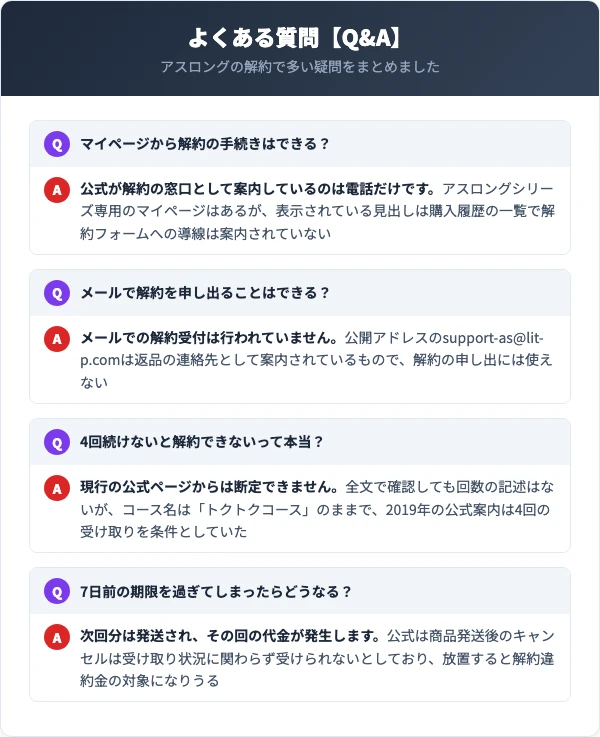 アスロングの解約に関するよくある質問