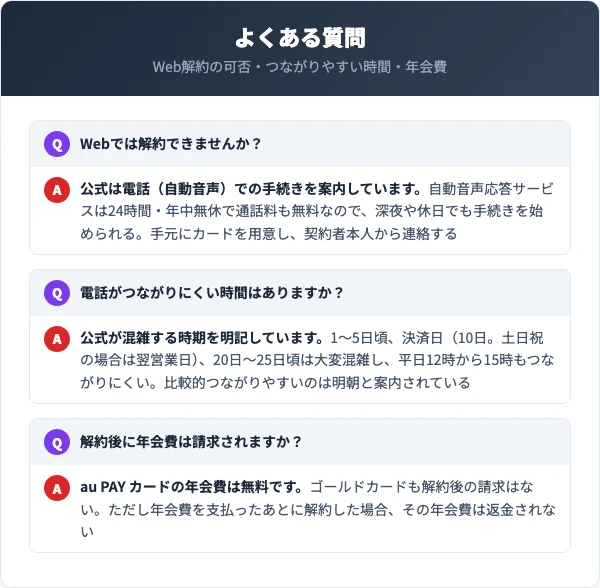 Web解約の可否・つながりやすい時間・年会費についてのQ&Aを並べた図