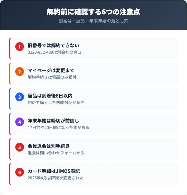 アユミンSの解約前に確認すべき6つの注意点