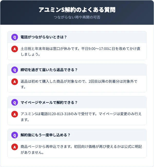 アユミンSの解約に関するよくある質問