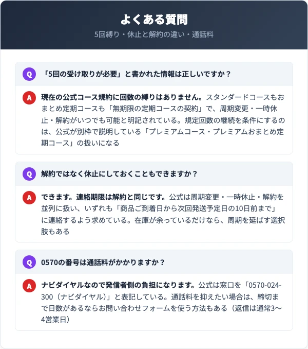 ビークレンズ+の解約でよくある質問(5回縛り・休止と解約の違い・通話料)