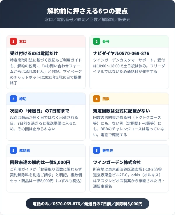 BBB（トリプルビー）の解約前に押さえる6つの要点